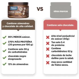 Crema Proteica chocolate & Almendras smooth 200 gr